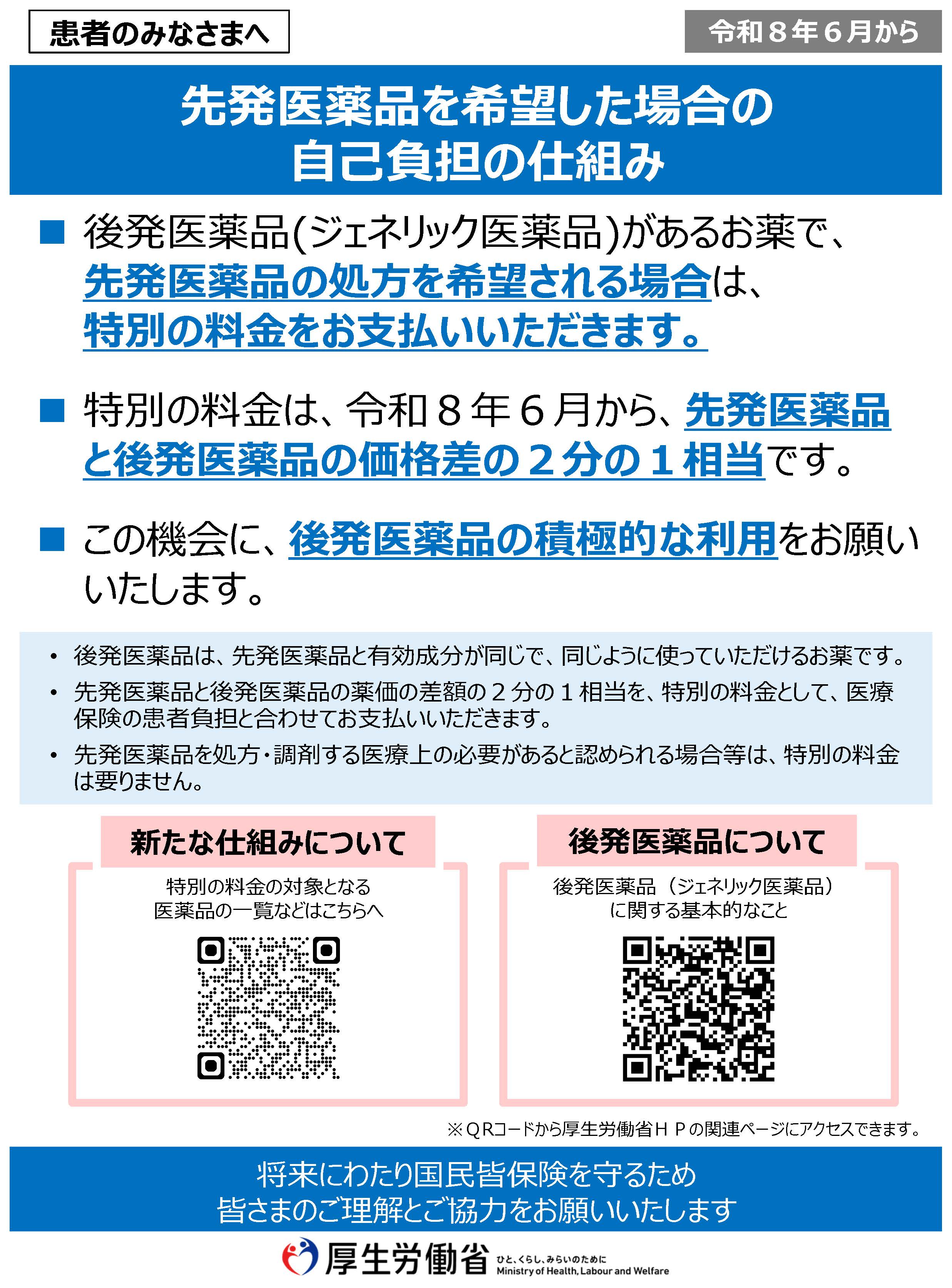先発医薬品を希望した場合の自己負担の仕組み1