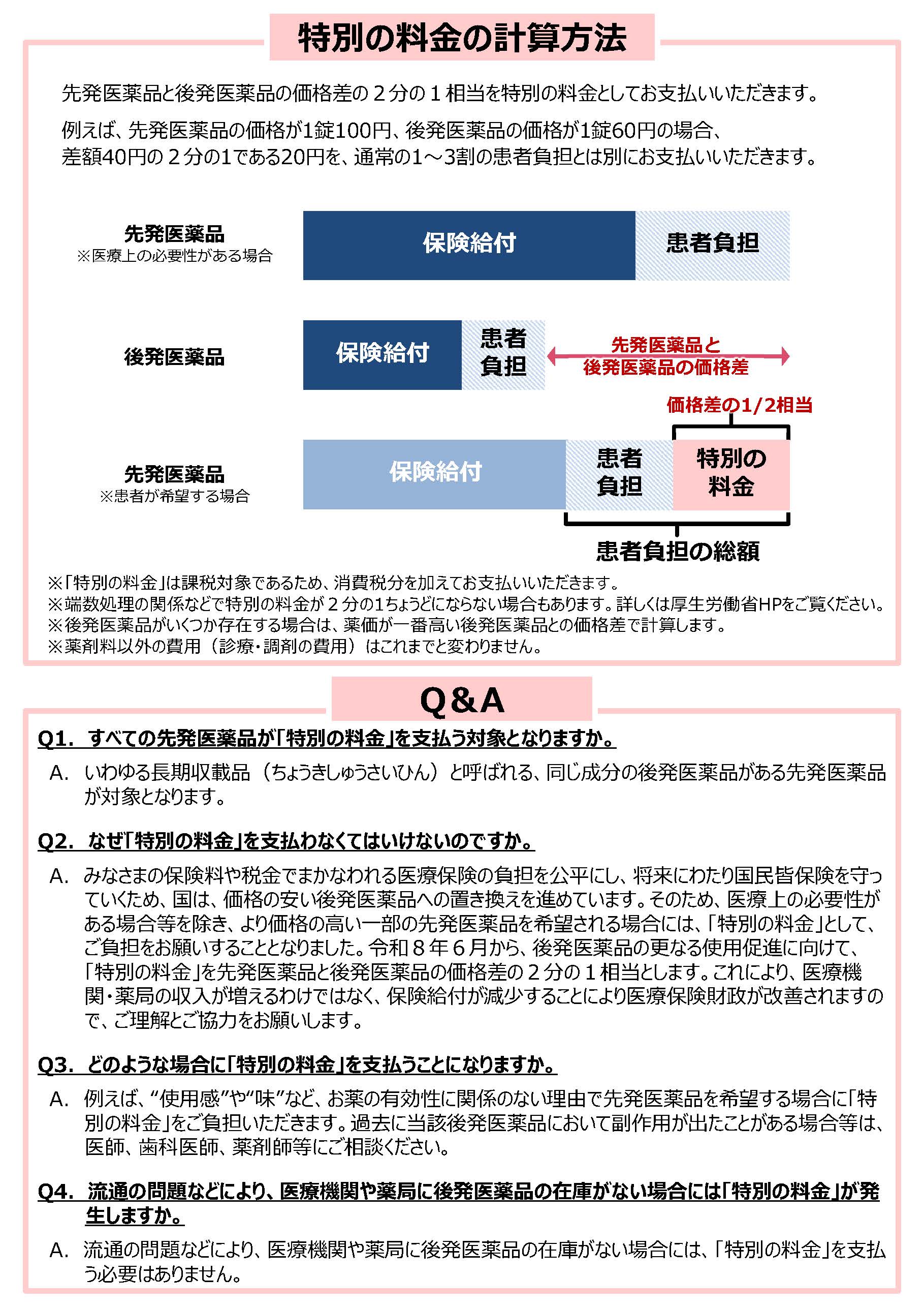 先発医薬品を希望した場合の自己負担の仕組み2