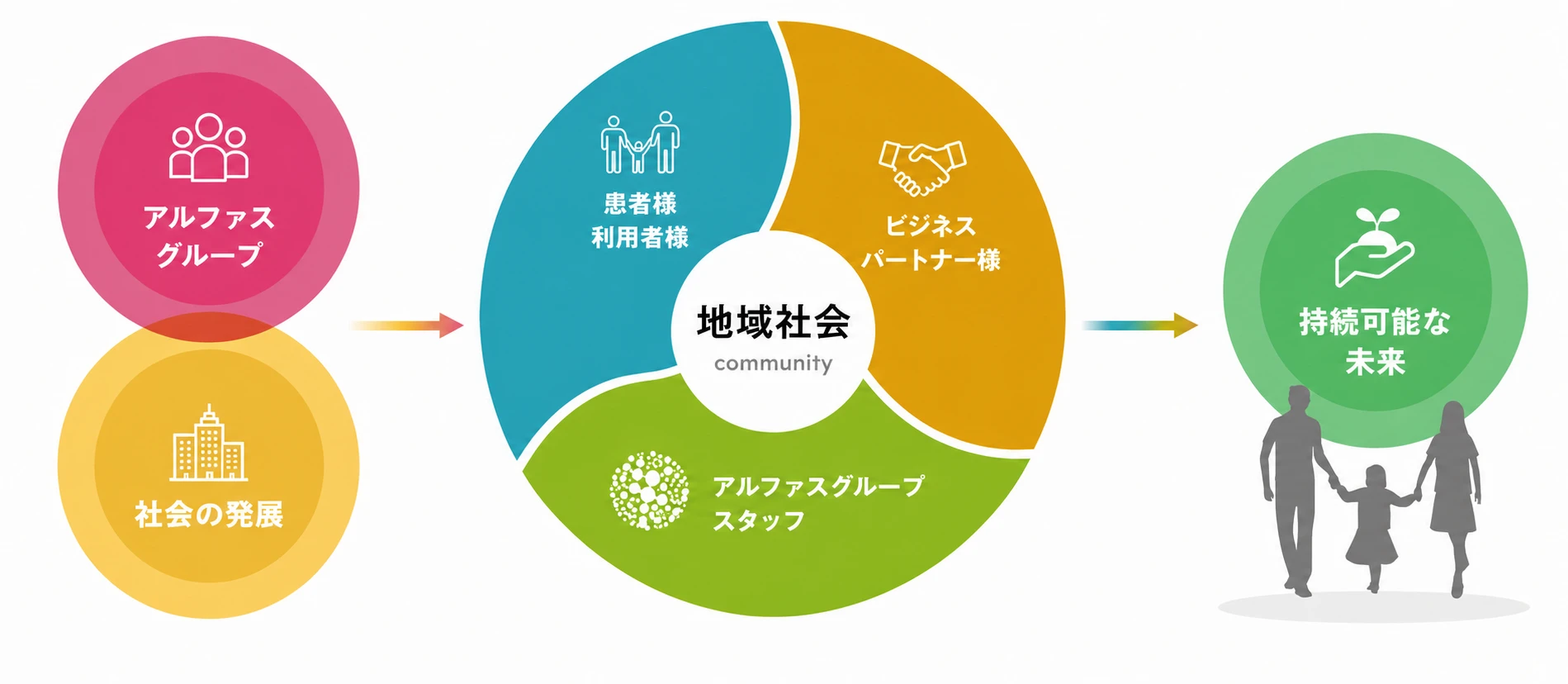 CSRイメージ