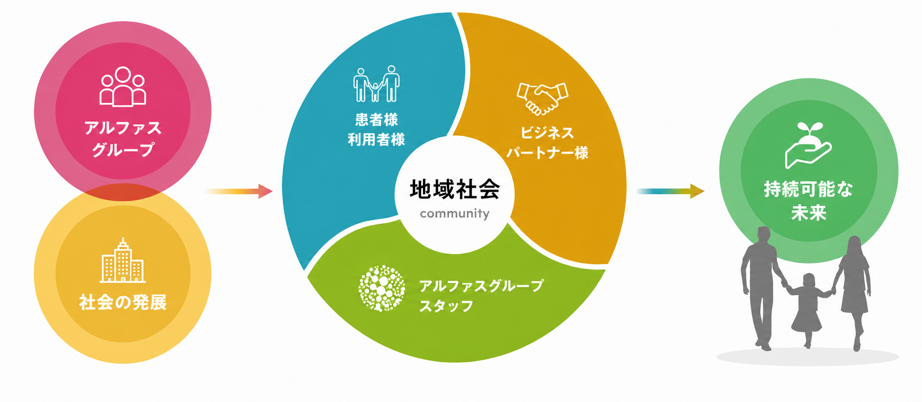 CSRイメージ