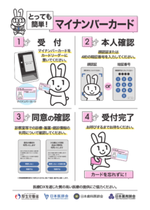 マイナンバーカード利用方法